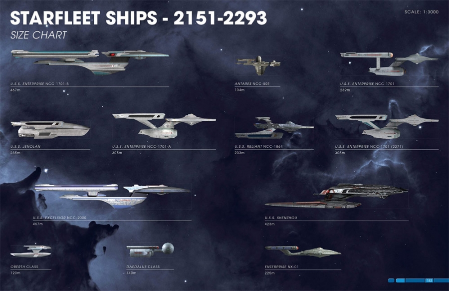 Star Trek Shipyards Star Trek Starships: 2151-2293 The Encyclopedia of Starfleet Ships Hardcover Book - Click Image to Close